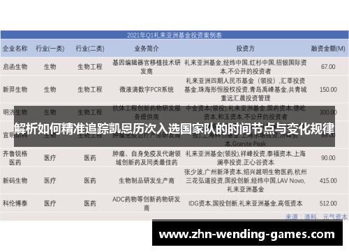 解析如何精准追踪凯恩历次入选国家队的时间节点与变化规律