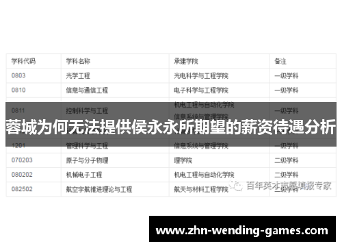 蓉城为何无法提供侯永永所期望的薪资待遇分析 蓉城为何无法提供侯永永所期望的薪资待遇分析