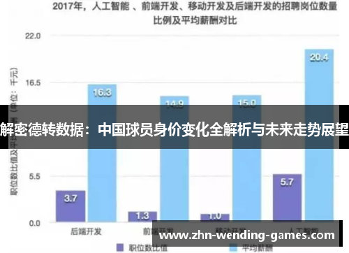 解密德转数据：中国球员身价变化全解析与未来走势展望