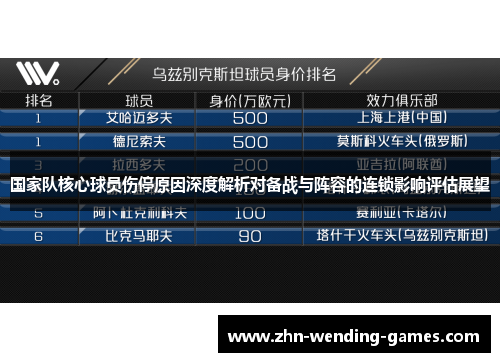 国家队核心球员伤停原因深度解析对备战与阵容的连锁影响评估展望 国家队核心球员伤停原因深度解析对备战与阵容的连锁影响评估展望
